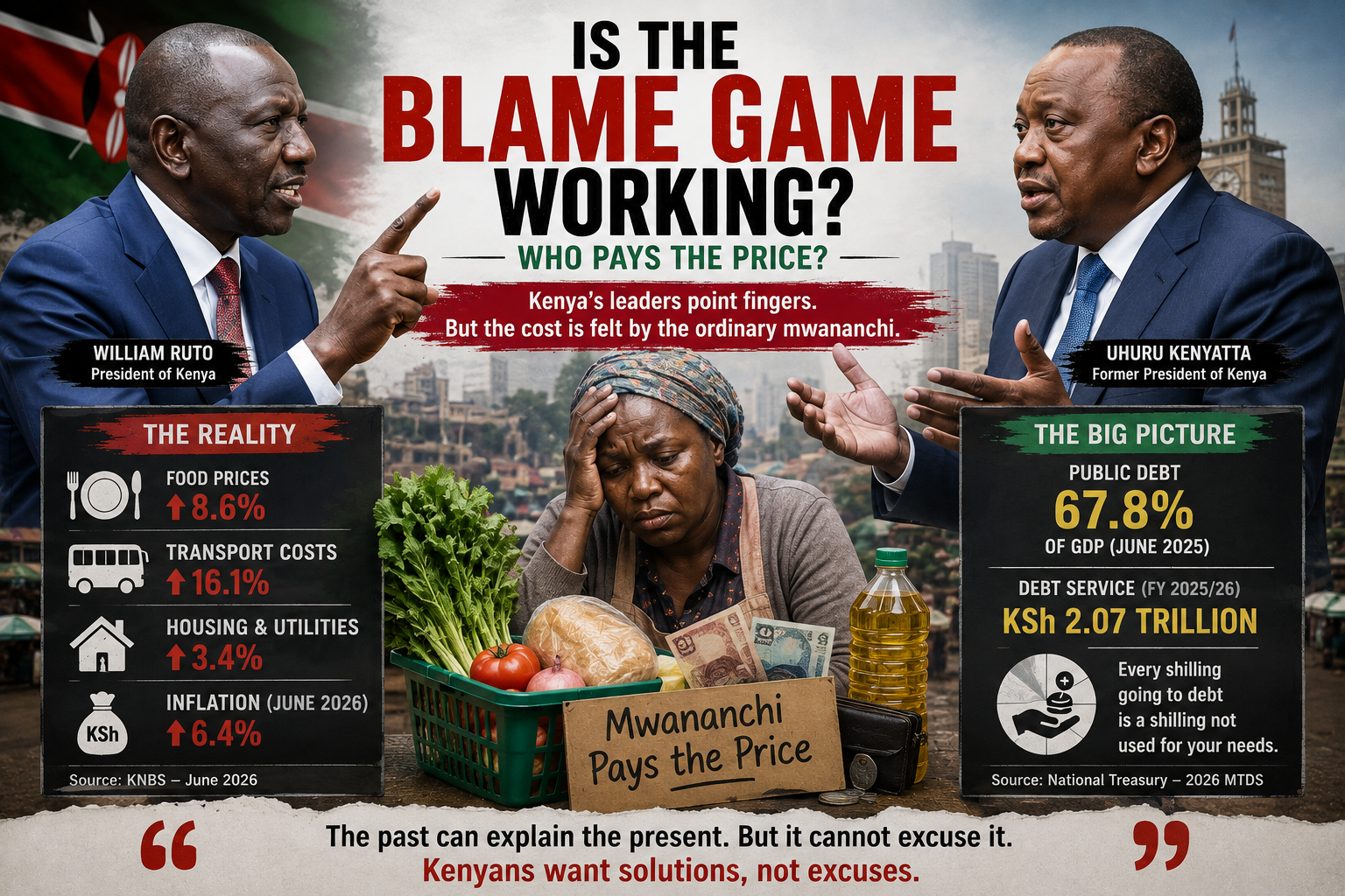 Is the Blame Game Working? The Cost of Kenya’s Economic Struggle to the Mwananchi